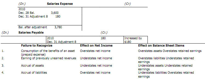 1430_Example of T-accounts2.png