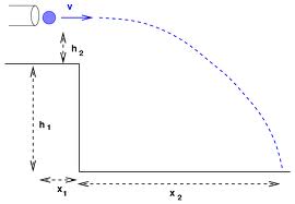 1430_Gun fires - projectile motion.jpg