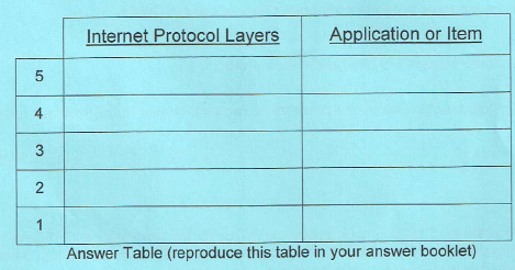 1433_Data Communications and Net-centric Computing Homework.png