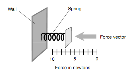 1433_How Force Is Determined.png