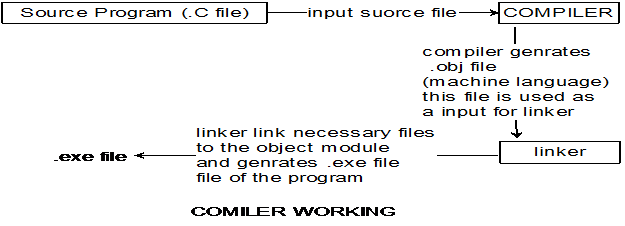 1433_compiler_working.png