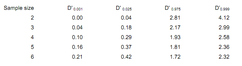 1434_sample range chart.png