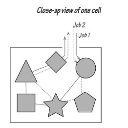 1435_View of the Cell Used By Jobs – Process Design.png