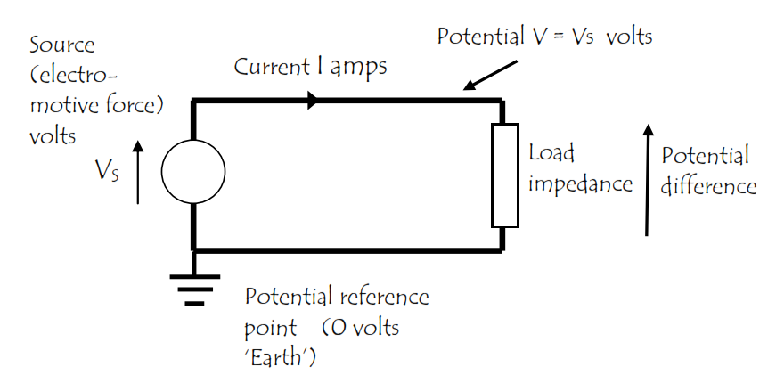 The electrical circuit, Normal 0 false false false EN-US X-NONE ...