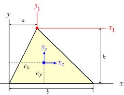 1436_Find out the Moment of Inertia of a triangular area2.jpg