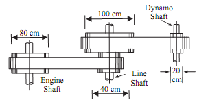 1436_Find speed of dynamo shaft.png