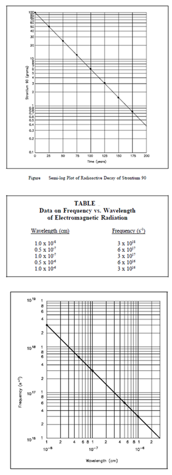 1437_Log-Log Plot of Electromagnetic Radiation.png