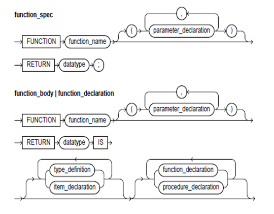 1438_functions.png