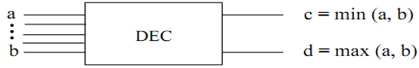 1439_COMBINATIONAL CIRCUIT FOR SORTING THE STRING1.png