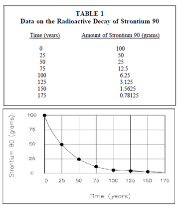 1439_Logarithmic Graphs.png