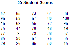 1440_Draw Grouped Frequency Tables.png