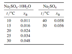 1442_Describe the phases present in the equilibrium system.png