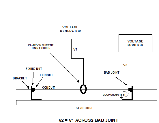 1442_LOW FREQUENCY LOOP IMPEDANCE1.png