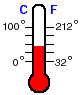 1443_Temperature Scales 1.png