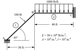 1443_element stiffness matrices.png