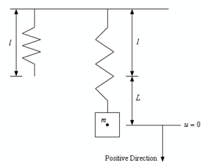 1446_Mechanical Vibrations.png