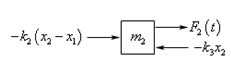 1446_Write down the system of differential equations2.png