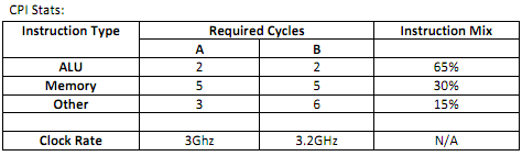 1447_Give the register transfer notation for a simple calculator1.png