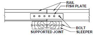 1448_Rails - Flat Footed Rail1.png