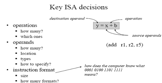 Crafting an isa - computer architecture, Computer Engineering