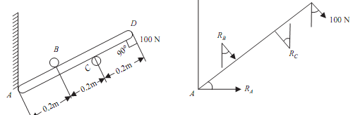 1449_Determine the reaction at specific points.png