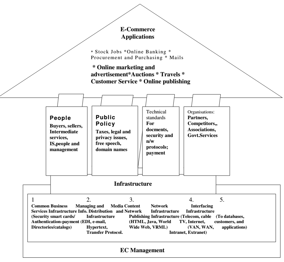 1449_Generic Framework.png