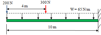 144_Shear force diagram1.png