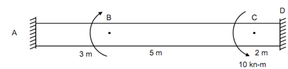 1451_Angle of twist is zero on the shaft.png