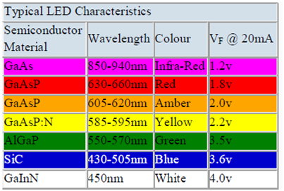 1451_LED characteristics.png