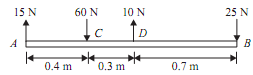 1452_System of parallel forces.png