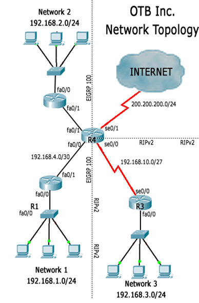 1452_network topology.png