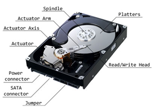 1453_Explain about hard drives.png