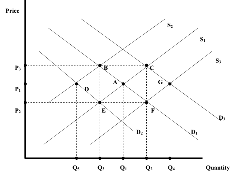 1454_Price mechanism and its working.png