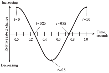 1454_Rate of change.png