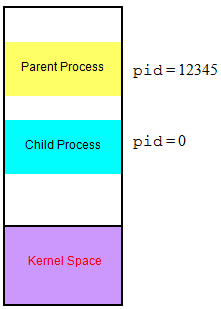 1454_fork system call1.png