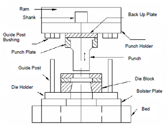 1456_Press Working Terminology.png