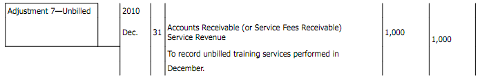 1458_What is Unbilled training fees.png