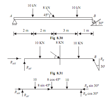 1459_Calculate the support reaction.png