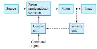 1459_Power semiconductor-controlled drives.png