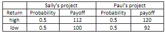 145_Find the highest interest rate.png