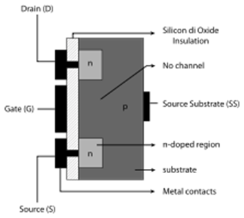 145_Metal–oxide–semiconductor structure.png