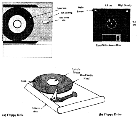 145_What is Floppy Drives.png