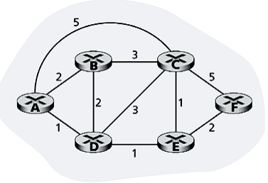 1463_Describe the mechanism that is used to perform flow control in TCP.png