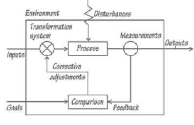 1463_Negative feedback in open system.png