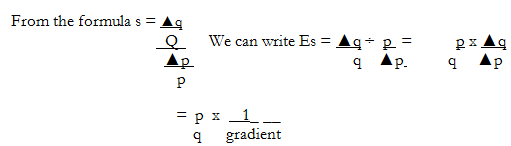 1463_price elasticity of supply.png