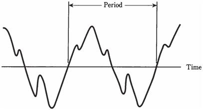 1465_Complex and irregular waveforms.png