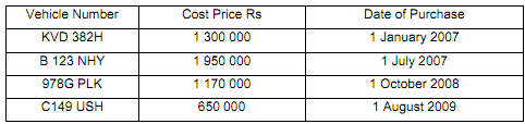 1466_Depreciate non-current assets.png