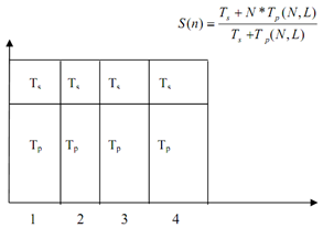 1466_What is Gustafsons Law4.png