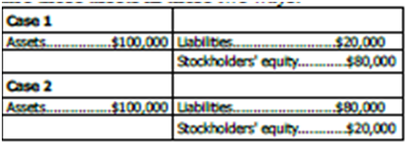 1468_Analyzing and using the financial results.png