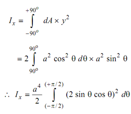 1468_Find out Moment of Inertia of circular area2.png